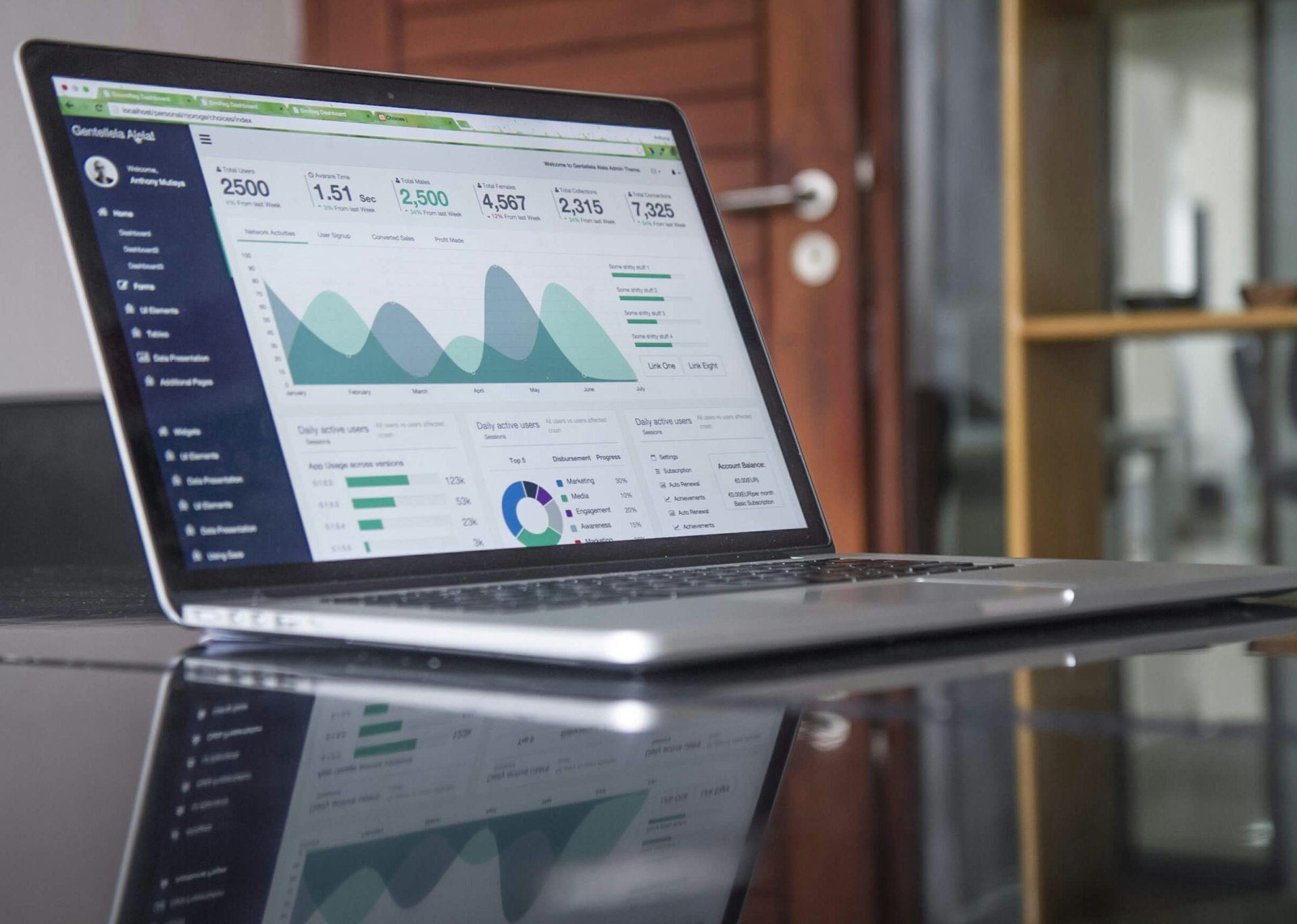 Laptop showing a business dashboard